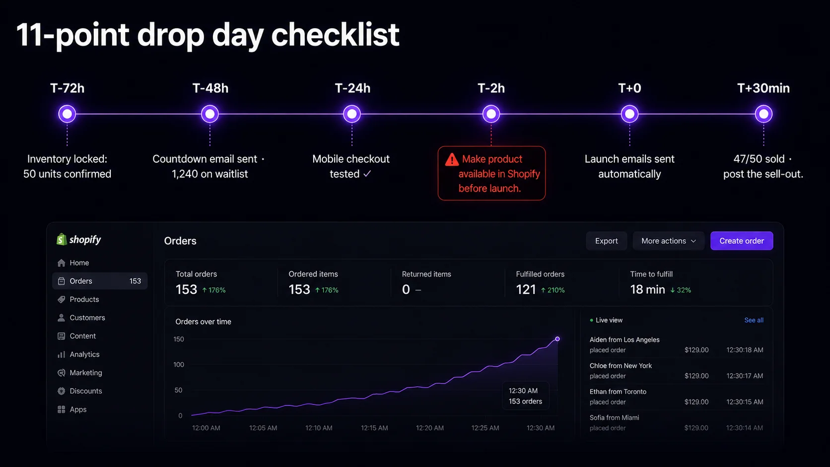 Shopify drop day operations checklist — 11 things to do before you launch