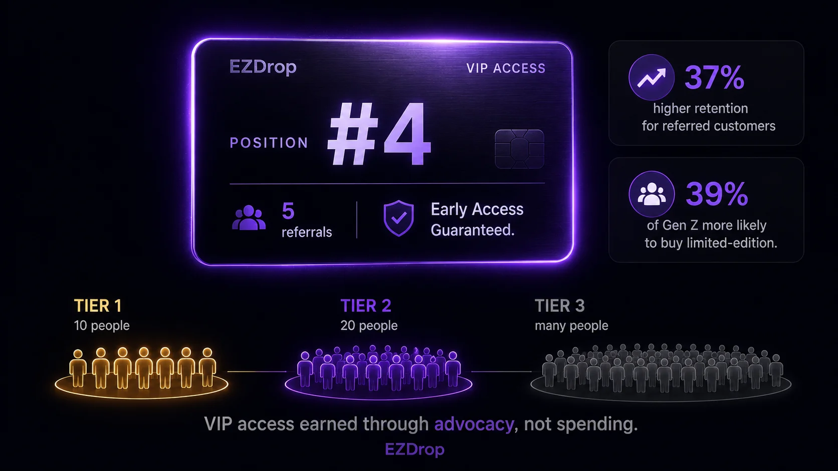 How to run an invite-only product drop on Shopify with VIP early access
