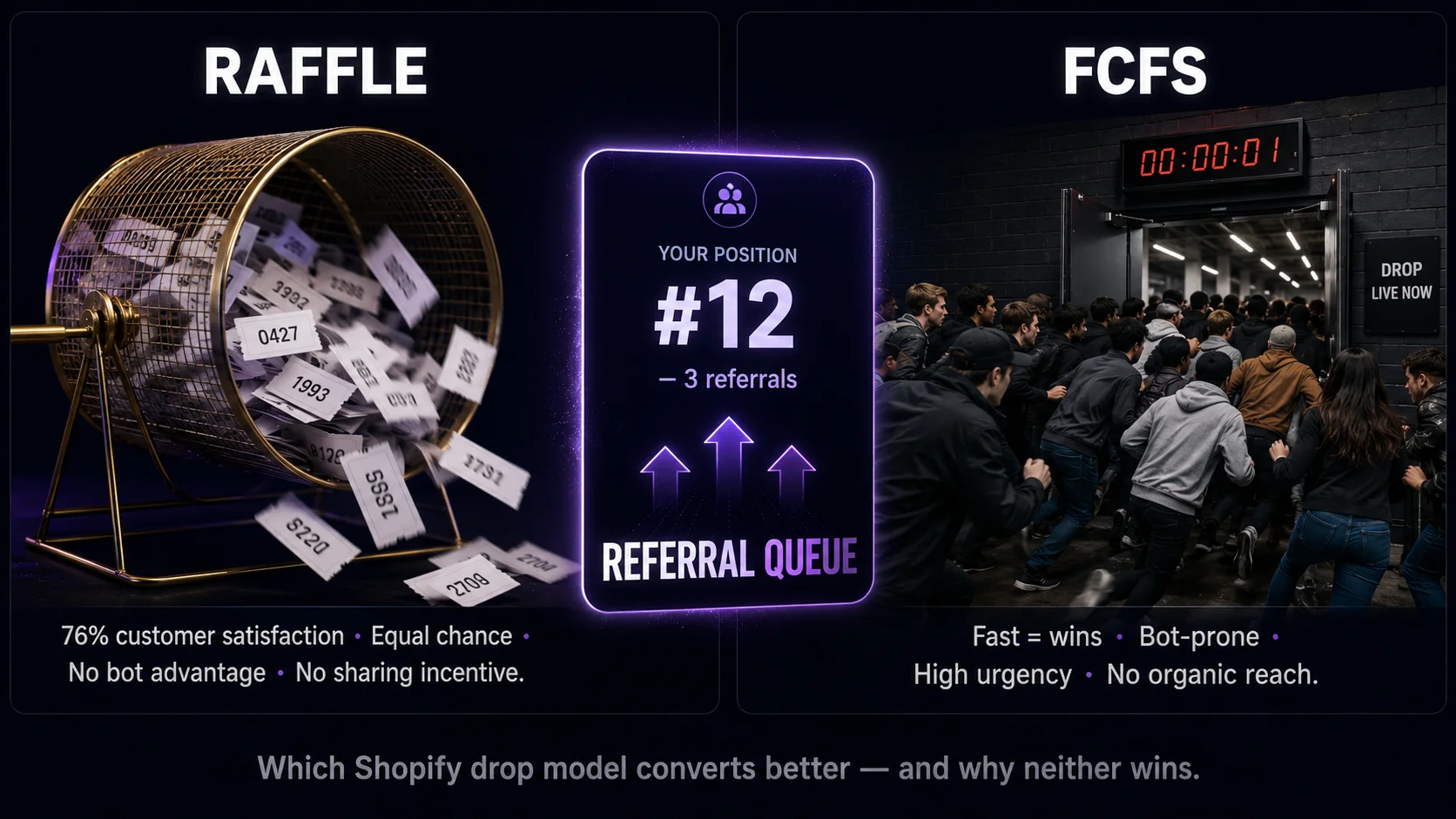 Shopify raffle drop vs first-come-first-served comparison